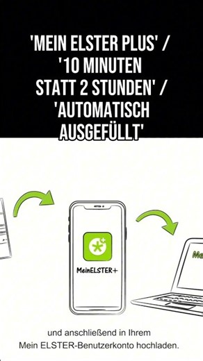 Mein Elster Plus 2026 — das neue Steuertool im Test