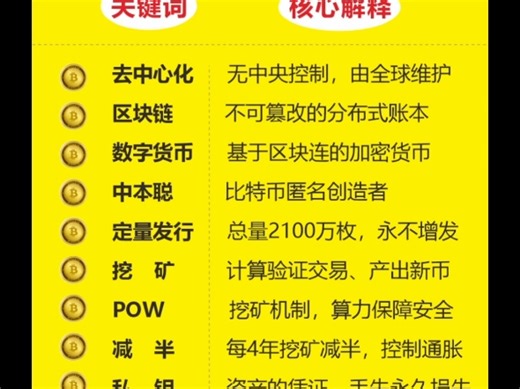 它没有发行人，却能价值百万。它全网公开账本，却能保护隐私。它只是一串代码，却被称为“数字黄金”。看懂比特币，看懂未来货币趋势。#cococat#psc