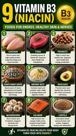 ⚡ 9 Best Vitamin B3 (Niacin) Rich Foods | Boost Energy Naturally 💪 #nutritionalrebalancing