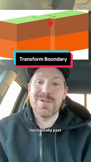 Understanding Transform Plate Boundaries in Geology