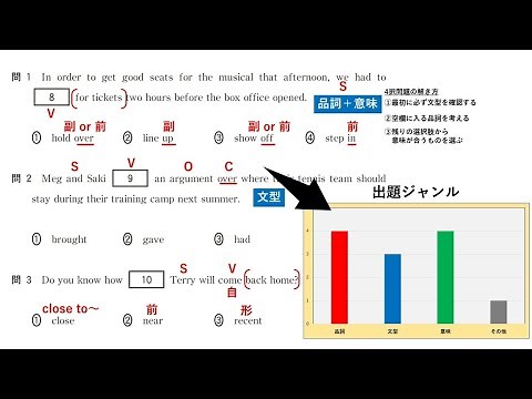 [High School English] Grammar Problem Solving Guide (Permanent Edition)