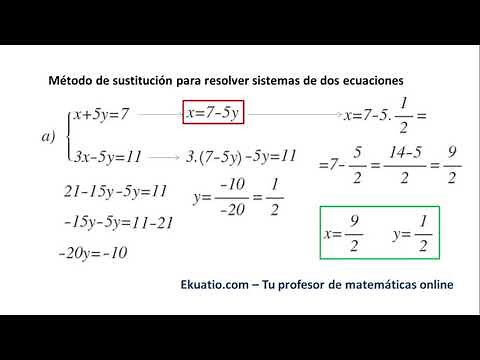Método de sustitución para resolver sistemas de dos ecuaciones. Ejercicios resueltos paso a paso