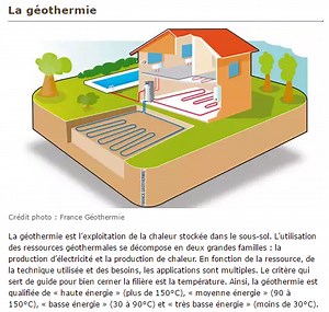 GEOTHERMIE : horizontale ou verticale ?