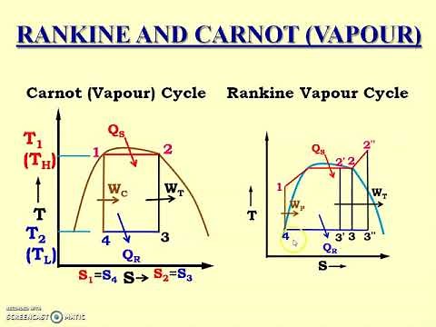 Comparison Between Carnot Vapour and Rankine Vapour Cycle