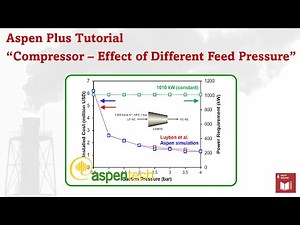 Aspen Plus - Compressor (Effect of Feed Gas Pressure)