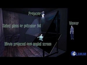 An Example of the Peppers Ghost Illusion using Video Projection