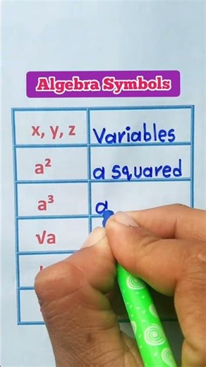 Algebra Math Symbols