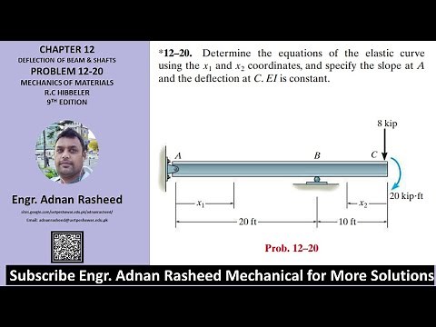 12-20 Equation of slope and elastic curve Mech of Material RC Hibbeler