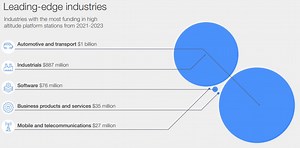 ‘AI will likely make drugs cheaper and more accessible for everybody on the planet’: 3 technologists on AI and scientific discovery