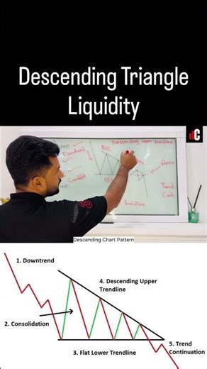 Descending Triangle Pattern Explained | Coin Capital Concepts