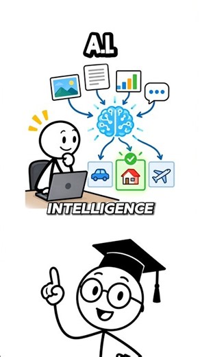 AI vs Automation, Chatbot vs AI Agent, Machine Learning vs Generative AI Explained