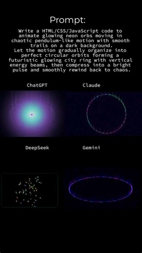 ChatGPT vs Gemini vs DeepSeek vs Claude — Neon City Ring Animation (HTML/CSS/JS) #aicodingbattle