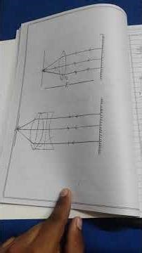 class 12th lab manual