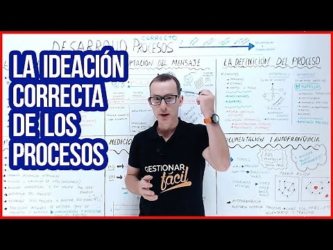 ¿Cómo IDENTIFICAR PROCESOS en una EMPRESA? 👉 6 PASOS para COMENZAR