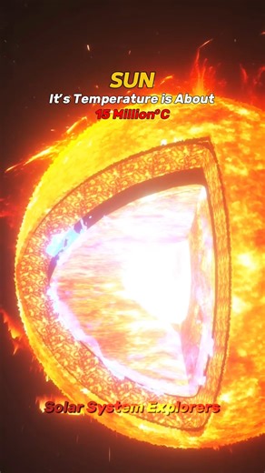 Hottest Core in the Solar System 😱 #space #earth #universe