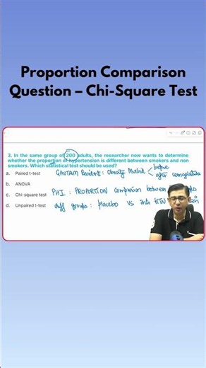 Proportion Comparison Questions Made Easy | Chi-Square Test Trick