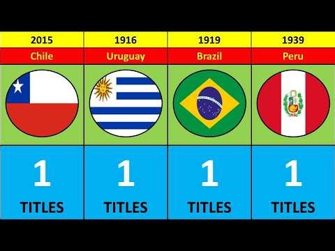 Every Copa América Winner Year by Year (1919–2024) | Full History