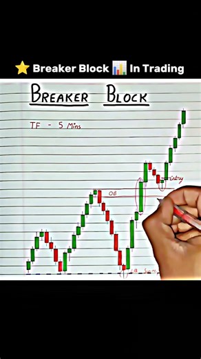Breaker Block In Trading 📊 #trading #stockmarket #breakerblock #forex #crypto #tradinglearning