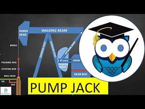 Pump jack/Sucker rod pump components | Production engineering
