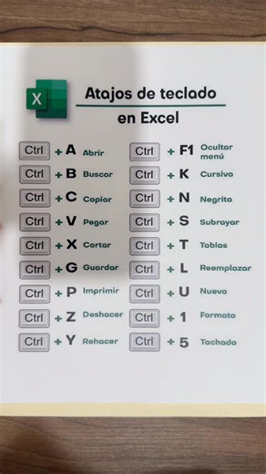 Conoce los Atajos de teclado en Excel | Tus Matemáticas Científicas