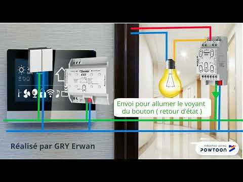 principe de fonctionnement de KNX