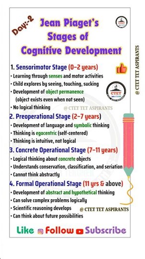 Jean Piaget’s Cognitive Theory #ctet #otetclass #aptet #cdp #ctetexam #cognitive #pedagogy #piaget