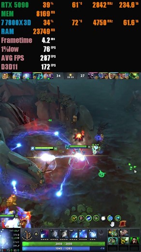 Dota 2 RTX 5090 4K Maximum Settings FPS #shorts