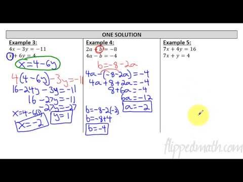 Algebra 1 - 3.4 Substitution Method (Solving Systems of Equations)