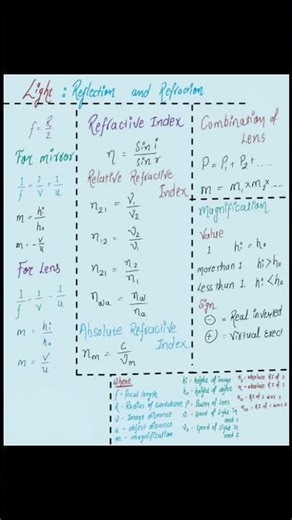 Class 10 - Light Made Easy ✨ Reflection, Refraction & Prism | Physics Shorts,