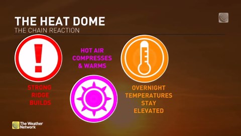 What is a 'heat dome', and why is it so dangerous?