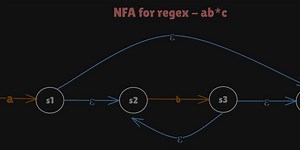 Why grep is Fast: NFA, DFA, and Regex Simplified