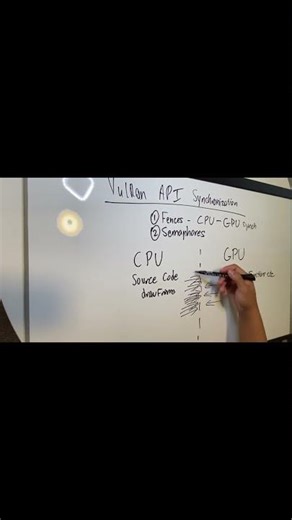 GPU Programming | Memory leak from CPU to GPU because of too many unfulfilled requests