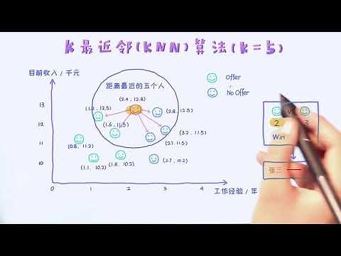 KNN算法简介（Greedy Academy）