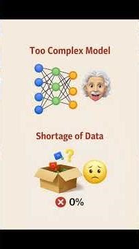 Over fitting explained in 60 secs 😉 | AiMl learners | #ai #ml #technology #coding #python