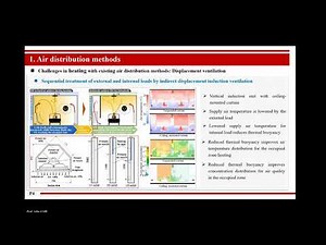 Session 1 of BAE Webinar Series: Bringing Building and Environment into the AI Era