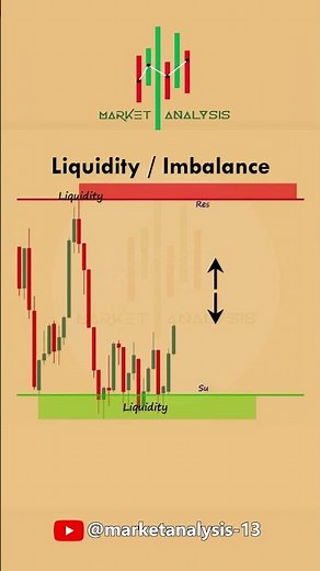 Liquidity + Imbalance The Perfect Combo .. Follow us ‪@MarketAnalysis-13‬ #trading #stockmarket