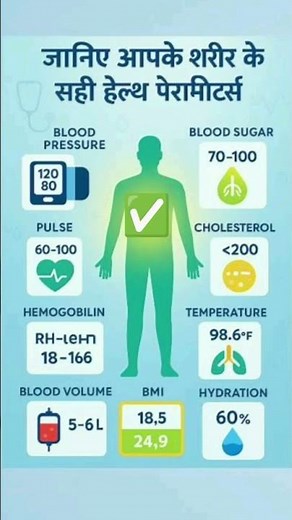 शरीर के सही हेल्थ पैरामीटर्स जानिए | Normal Health Range Explained 🔥| Health tips in Hindi