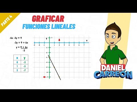 Graphing Linear Functions Part 4