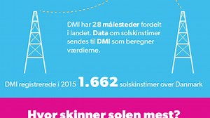 GRAFIK Så meget skinner solen i Danmark på et år