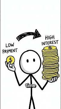 Student Loan Repayment Plans 2026: Which One Saves You Most #shorts