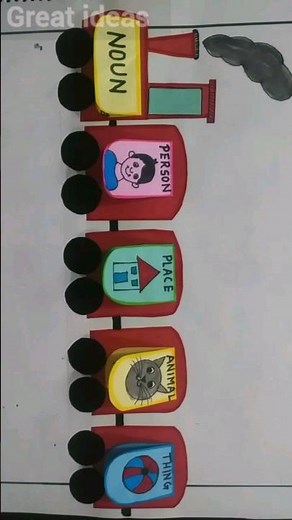 Noun TLM | Noun project | English Grammar TLM #nounchart #englishtlm #shorts