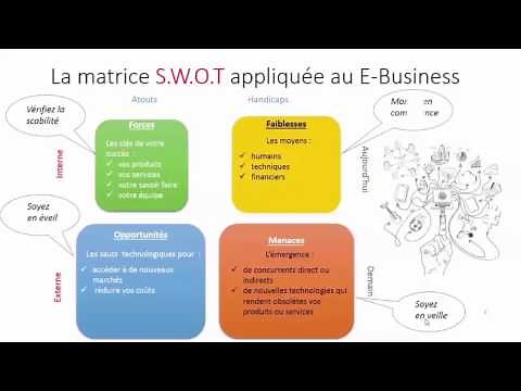 Matrice SWOT pour l' E-business