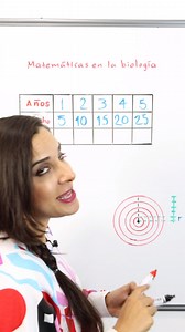 78K views · 3.6K reactions | Aplicación de las MATES en la BIOLOGÍA...