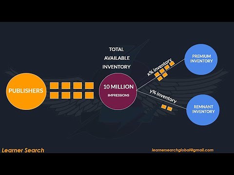 What are the types of Ad Inventory ?