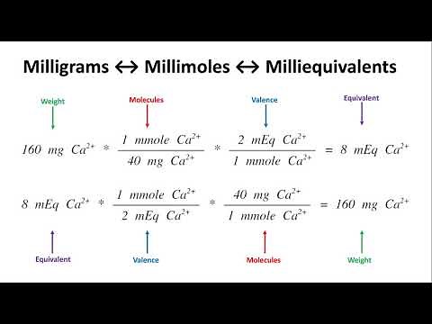 Electrolyte Solutions Part 01 - Milliequivalents & Millimoles