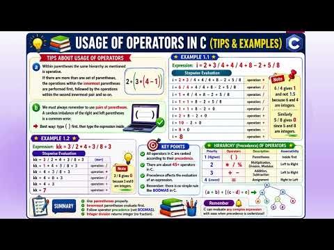 operator Precedence & Associativity