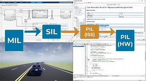Processor in the Loop Simulations with Simulink and MULTI IDE PIL Testing in ISO 26262 Projects