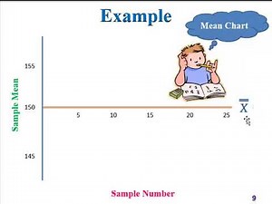 Quantitative Methods of Quality Control - Control Chart For Variables: Mean Chart