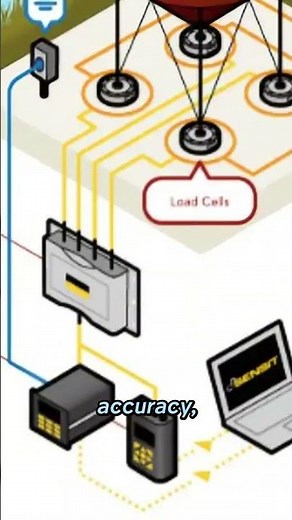 Tank Level Control with FUTEK LSB350 S-Beam Load Cell