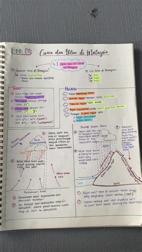 Tips for Creating Geography Notes for Students